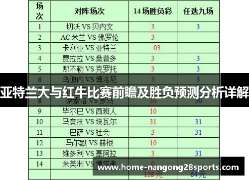 亚特兰大与红牛比赛前瞻及胜负预测分析详解